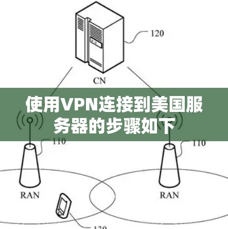 使用VPN连接到美国服务器的步骤如下