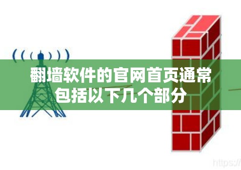 翻墙软件的官网首页通常包括以下几个部分