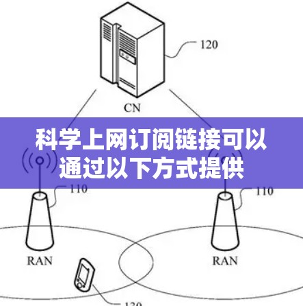 科学上网订阅链接可以通过以下方式提供