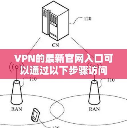VPN的最新官网入口可以通过以下步骤访问