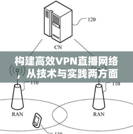 构建高效VPN直播网络，从技术与实践两方面