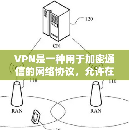 VPN是一种用于加密通信的网络协议,允许在互联网上进行加密通信。在Windows环境中,VPN软件需要满足一定的系统要求和配置,以确保其正常工作 VPN是一种用于加密通信的网络协议,允许在互联网上进行加密通信。在Windows环境中,VPN软件需要满足一定的系统要求和配置,以确保其正常工作