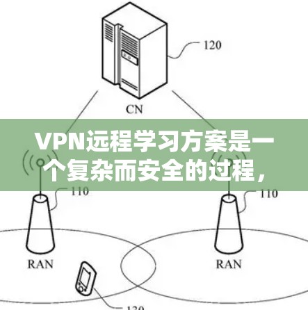 VPN远程学习方案是一个复杂而安全的过程，通常需要用户具备一定的技术知识和知识。以下是一个分步骤的指南，帮助您理解并实施VPN远程学习
