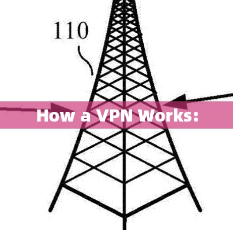 How a VPN Works: How a VPN Works: