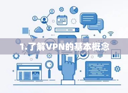 1.了解VPN的基本概念 1.了解VPN的基本概念