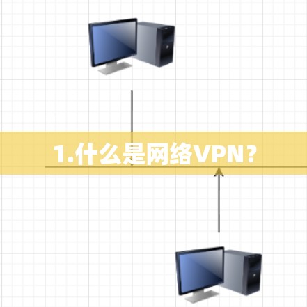 1.什么是网络VPN? 1.什么是网络VPN?