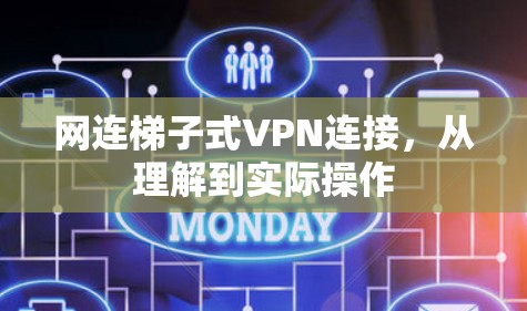 网连梯子式VPN连接,从理解到实际操作 网连梯子式VPN连接,从理解到实际操作