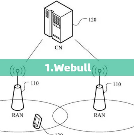 1.Webull