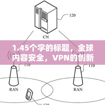 1.45个字的标题,全球内容安全,VPN的创新应用 1.45个字的标题,全球内容安全,VPN的创新应用