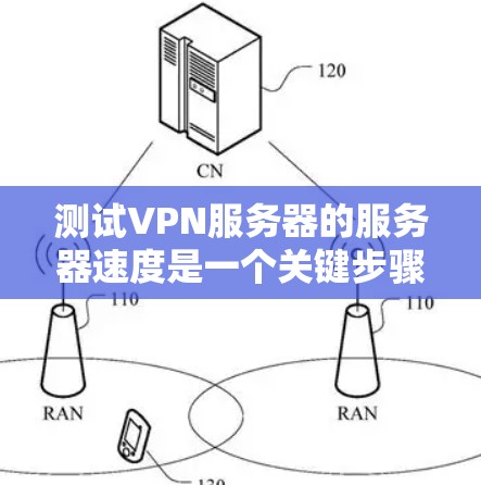 测试VPN服务器的服务器速度是一个关键步骤，确保数据的安全性和稳定性。以下是一步步的指南