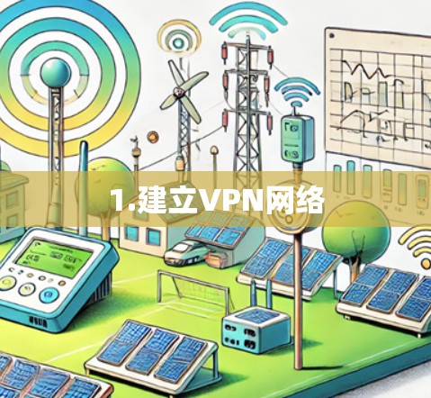 1.建立VPN网络 1.建立VPN网络