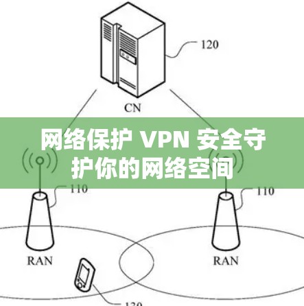 网络保护 VPN 安全守护你的网络空间 网络保护 VPN 安全守护你的网络空间