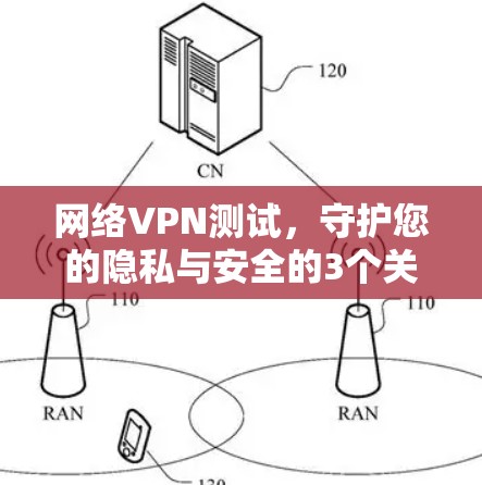 网络VPN测试，守护您的隐私与安全的3个关键步骤